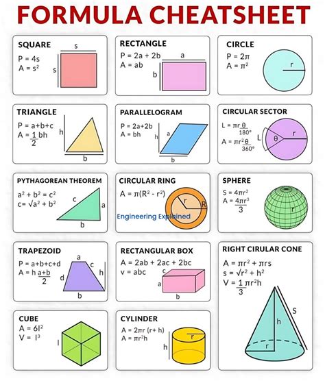 Engineering Infinity on LinkedIn: Basic Geometry Formulas