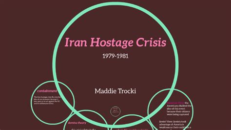 Iran Hostage Crisis By Maddie Trocki On Prezi