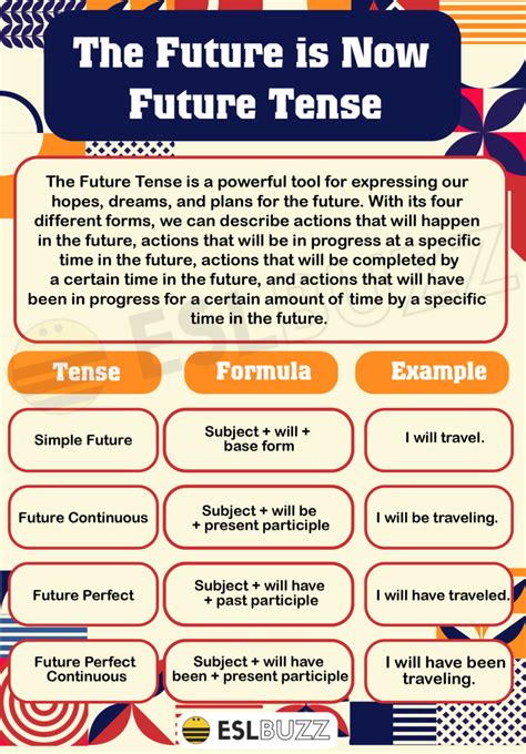 Mastering Future Tense Your Guide To Perfect English Grammar Eslbuzz