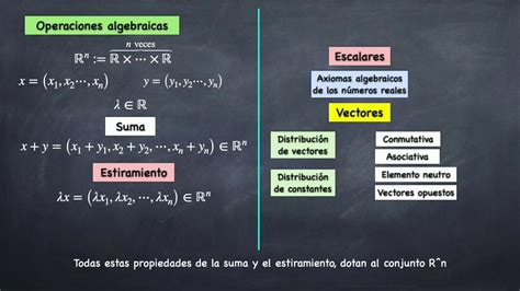 Vectores Paso A Paso 1 El Espacio Euclídeo O Euclideano Youtube