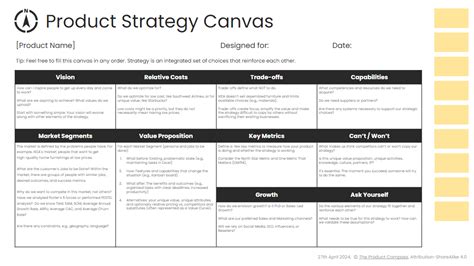 Product Strategy Canvas by Paweł Huryn