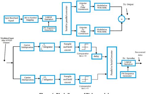 Figure 1 From Design And Implementation Of A Low Cost Smart Surveillance Robot For Secured