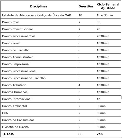 Plano De Estudos Oab Ciclo De Estudos Prepare Se Para A Fase