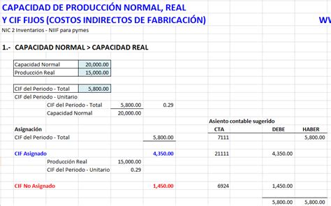 capacidad normal real  los costos fijos cif archivo excel