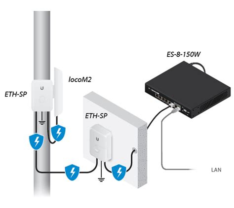 NanoStationM LocoM Series Quick Start Guide