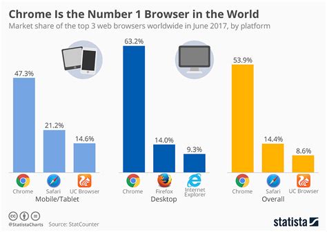 8 Browser Trends For 20202021 Latest Predictions You Should Know