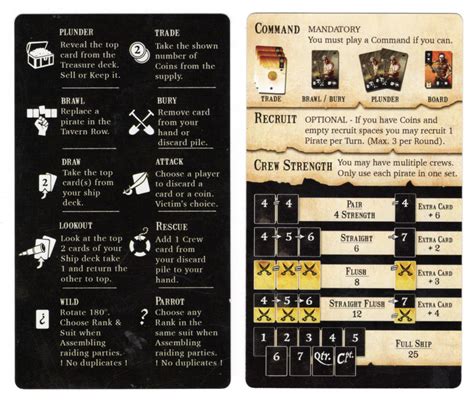 Ruthless Review - Board Game Review