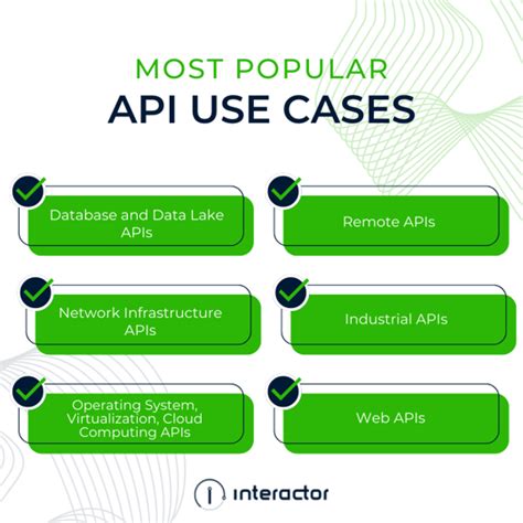 Most Popular Api Use Cases