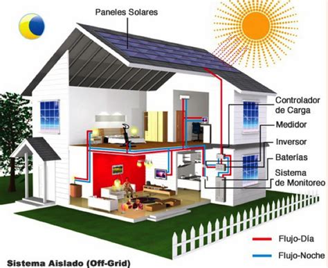 Energia Solar Fotovoltaica Residencial ACMM Engenharia