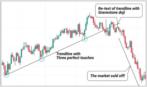 Pullback Trading The Definitive Guide Learnforexwithdapo