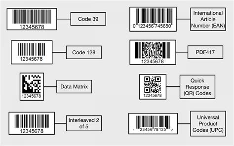 Supported Barcode Types | Cecypo.Tech