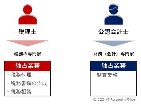 公認会計士と税理士 中川徹郎公認会計士事務所