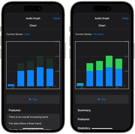 Mastering Charts In Swiftui Accessibility Swift With Majid