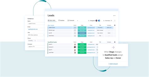 What Are Hot Leads In Sales Monday Blog
