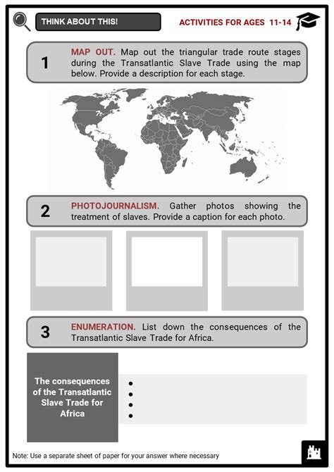 Transatlantic Slave Trade Facts Worksheets Origin Aftermath