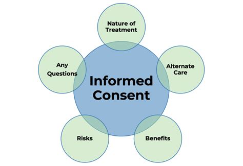 Informed Consent Postgraddc