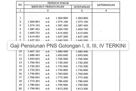 Dijamin Dengan Gaji Di Hari Tua Simak Besaran Gaji Pensiunan Pns