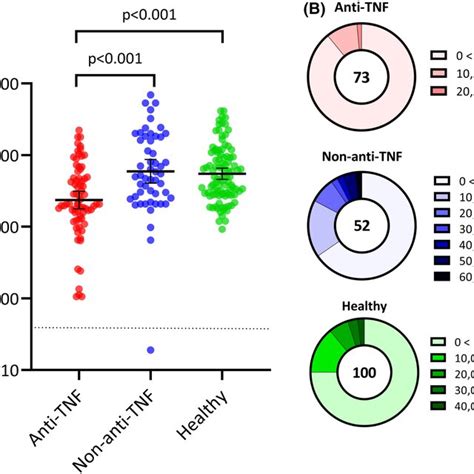 Anti‐spike protein antibody concentration following SARS‐CoV‐2 booster ...