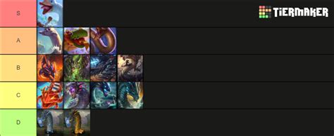 Jorm Skins SMITE Tier List Community Rankings TierMaker