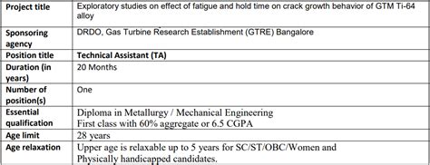 Nit Warangal Recruitment 2023 Notification Out Check Posts Age