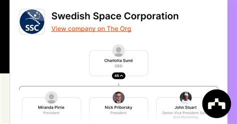 Swedish Space Corporation The Org