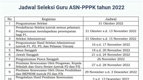 Jadwal Pendaftaran Seleksi PPPK Guru Tahun 2022 Cek Disini SIJORI