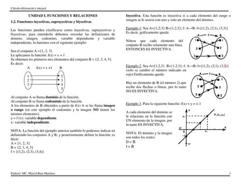 Funcion Inyectiva Suprayectiva Y Biyectiva Ppt