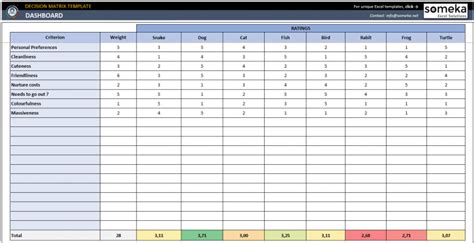 Decision Matrix Excel Template | Weighted Decision Making Tool