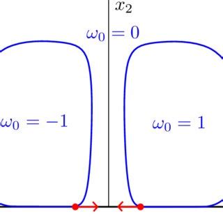 PDF Finite Time Singularity For The Modified SQG Patch Equation