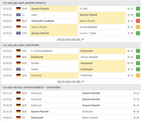 Nhận định Soi Kèo Bayern Munich Vs Dortmund 00h30 Ngày 0703