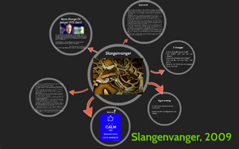 Slangenvanger By On Prezi Next