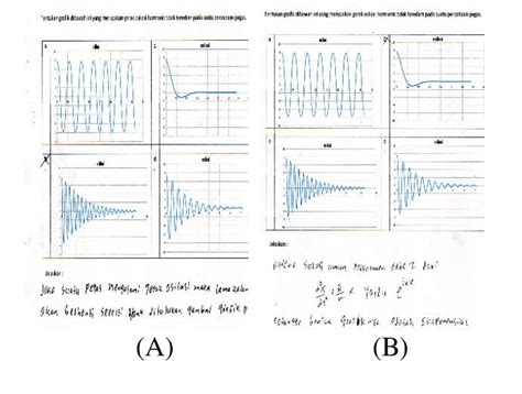 Student's answer on simple harmonic oscillation on a spring. | Download ...