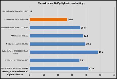 Nvidia GeForce RTX 3050 review: A truly modern GPU for the masses ...