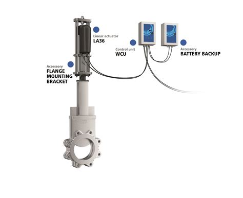 Linak Linear Actuator Manual Informacionpublica Svet Gob Gt