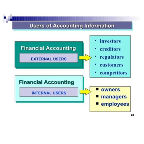 Users Of Accounting Information And Accounting Bases • Teacha