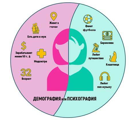 Что такое таргет - о таргете простыми словами