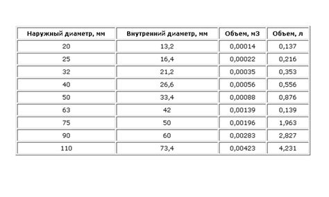 Объем Трубы Расчеты - nationinstruction