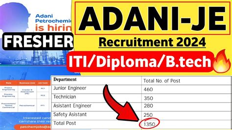 Adani Power Recruitment Iti Diploma Be B Tech Adani Group