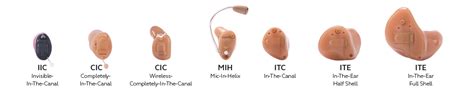 Hearing Aids Resound Custom Hearing Solutions