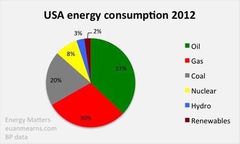 America Energy Independence Seeking Alpha