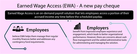 Earned Wage Access: The Need Of The Hour!