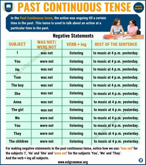 Past Continuous Tense Definition And Useful Examples In English Esl