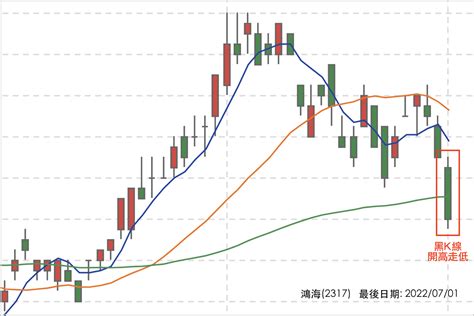 K線是什麼？均線怎麼看？一文教你看懂股票k線圖！ Yahoo奇摩時尚美妝