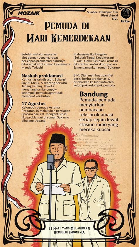 Sejarah Kemerdekaan Indonesia Meteor