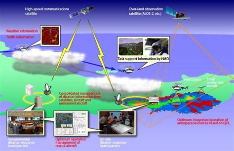 Disaster Management With Technology By Catalyst Issuu