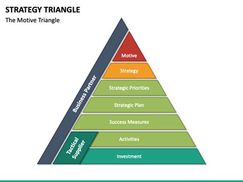 Triangle Strategy How Many Chapters