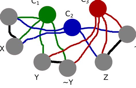 Neural Oscillator Model Of The Three Random Variable Example Here The