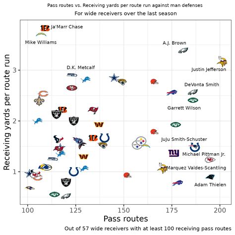 Perfect 2023 fantasy football draft strategy, round by round - Picks 1-3