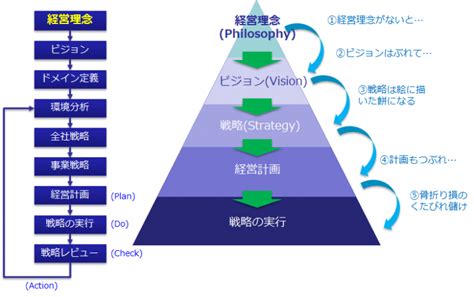 経営理念の策定 Carren Consulting Inc