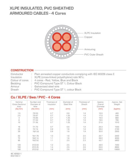 Armoured Cables Cores Ums Cables